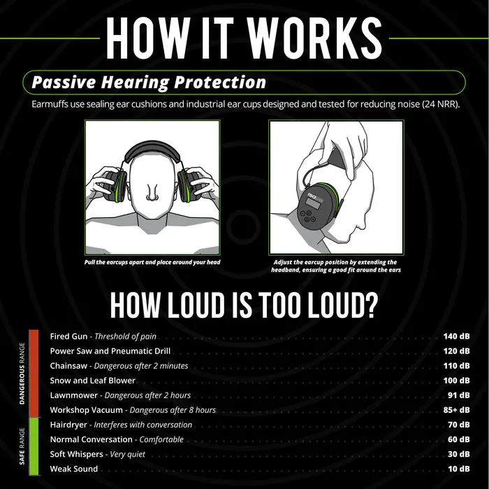 Earmuffs - ISOtunes AIR DEFENDER Bluetooth Earmuff, Black/Safety Green, IT-46